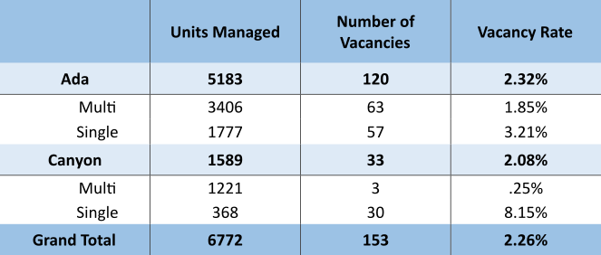 Property Management Blog